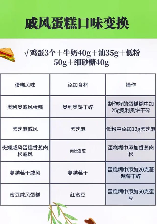 香葱肉松戚风蛋糕的制作方法（美味又营养的家庭烘焙蛋糕，让你的味蕾得到满足）