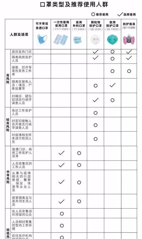 一次性食用口罩，可持续性发展的另一种可能（倡导环保新生活，从嘴巴开始）