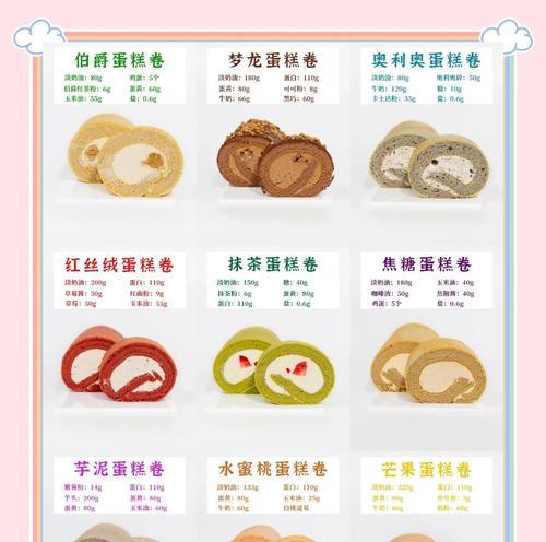 手把手教你制作美味斑点蛋糕卷（以巧克力和奶油为主要材料，制作出口感细腻的美味蛋糕）