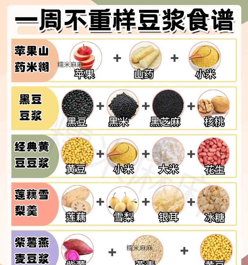 健康生活从五谷豆浆开始（以营养五谷豆浆为主题，打造健康生活方式）