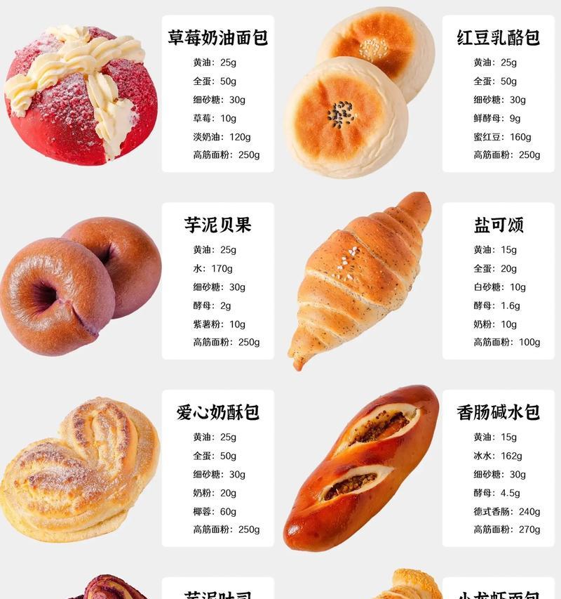 简单易学，快速上手！让你轻松享受美味早餐（简单易学，快速上手！让你轻松享受美味早餐）