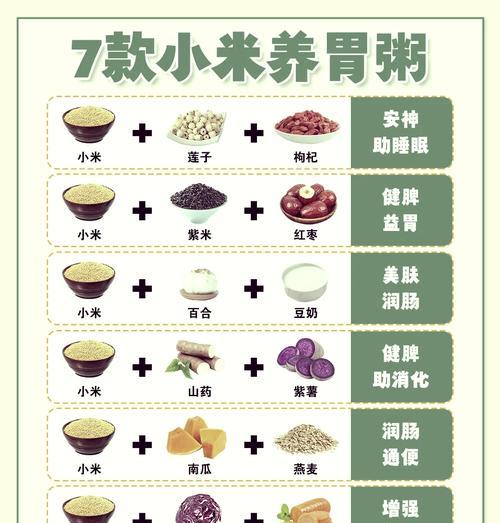 养生早餐必备——番薯小米粥（用番薯小米粥为身体加油）